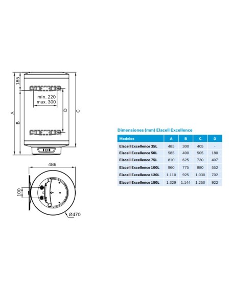 Termo Electrico Junkers Elacell Excellence 150L Rev